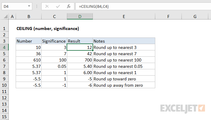 Integer Function On Excel For Mac